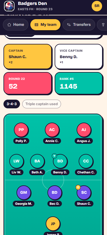 A lineup showing the yellow C and green V badges on the chosen players