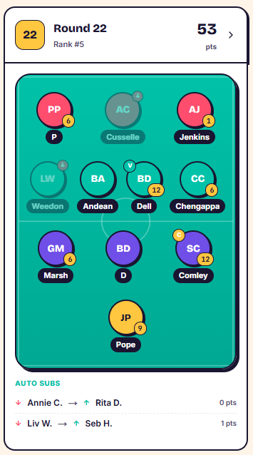 A gameweek history view showing a greyed-out player with a red arrow, and the bench player who came on