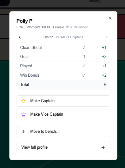 A team's gameweek breakdown showing per-player points, captain and vice-captain badges, and subs (desktop view)