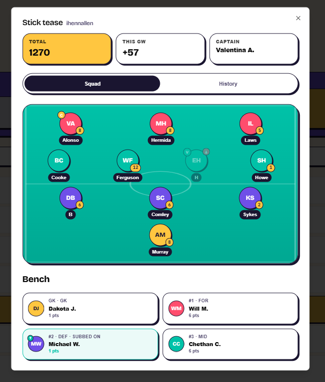 A team's gameweek breakdown showing per-player points, captain and vice-captain badges, and subs (mobile view)